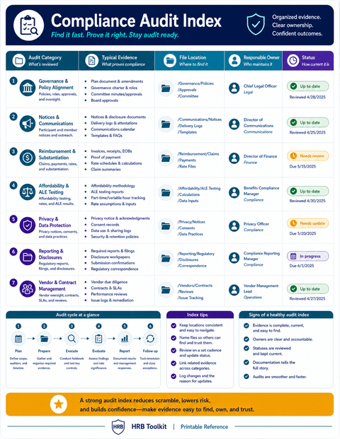 Compliance Audit Index portrait thumbnail