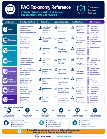 FAQ Taxonomy Reference portrait thumbnail