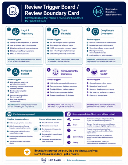 HR Review Triggers and Boundary Guide portrait thumbnail