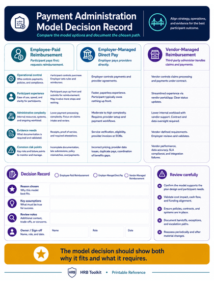 Payment Administration Model Decision Record portrait thumbnail