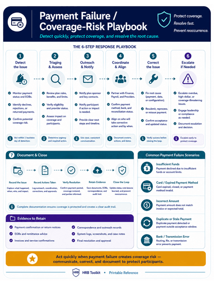 Payment Failure and Coverage-Risk Playbook portrait thumbnail