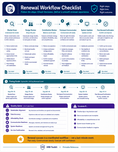 Renewal Workflow Checklist portrait thumbnail