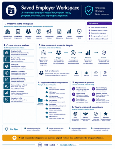 Saved Employer Workspace Planning Guide portrait thumbnail