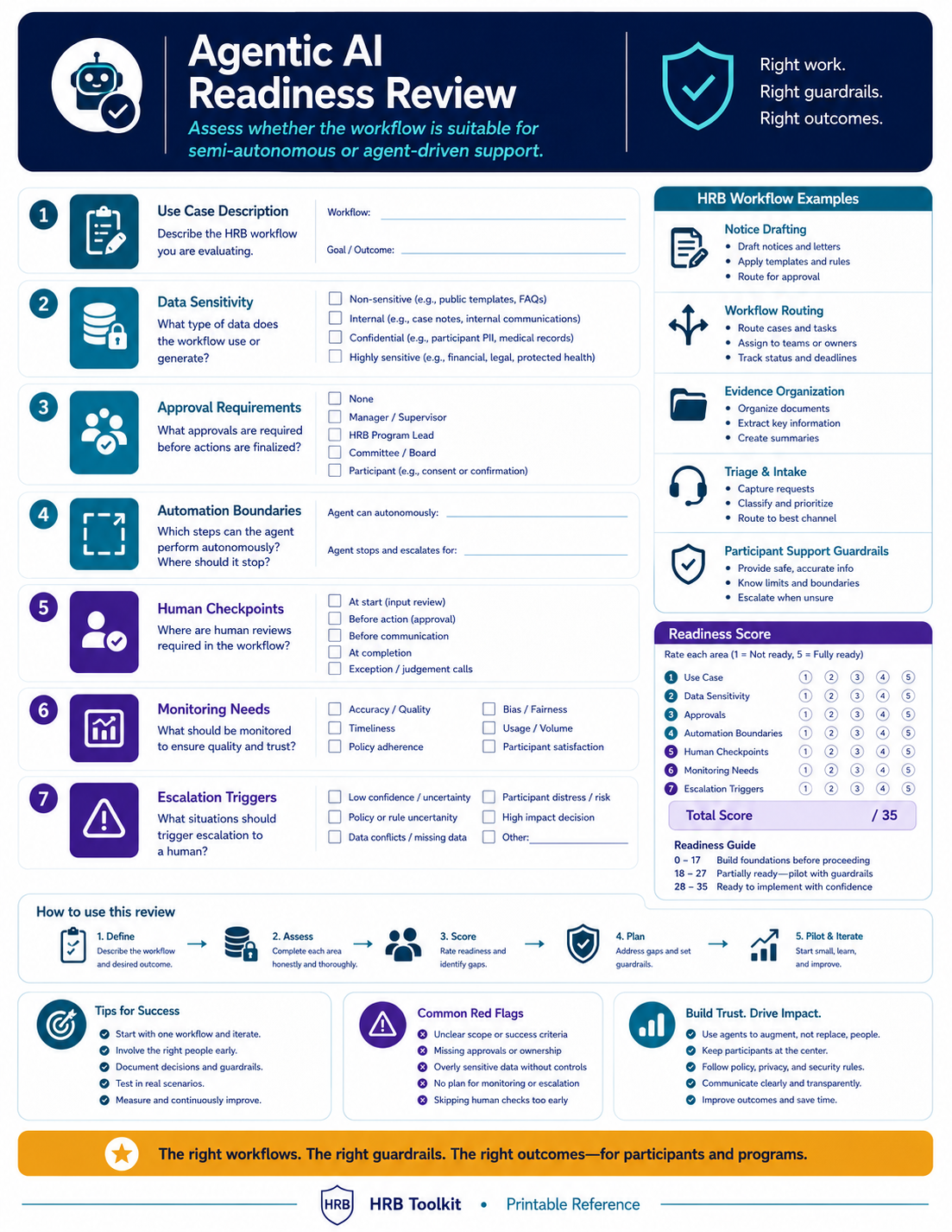 Agentic AI Readiness Planning Review portrait preview