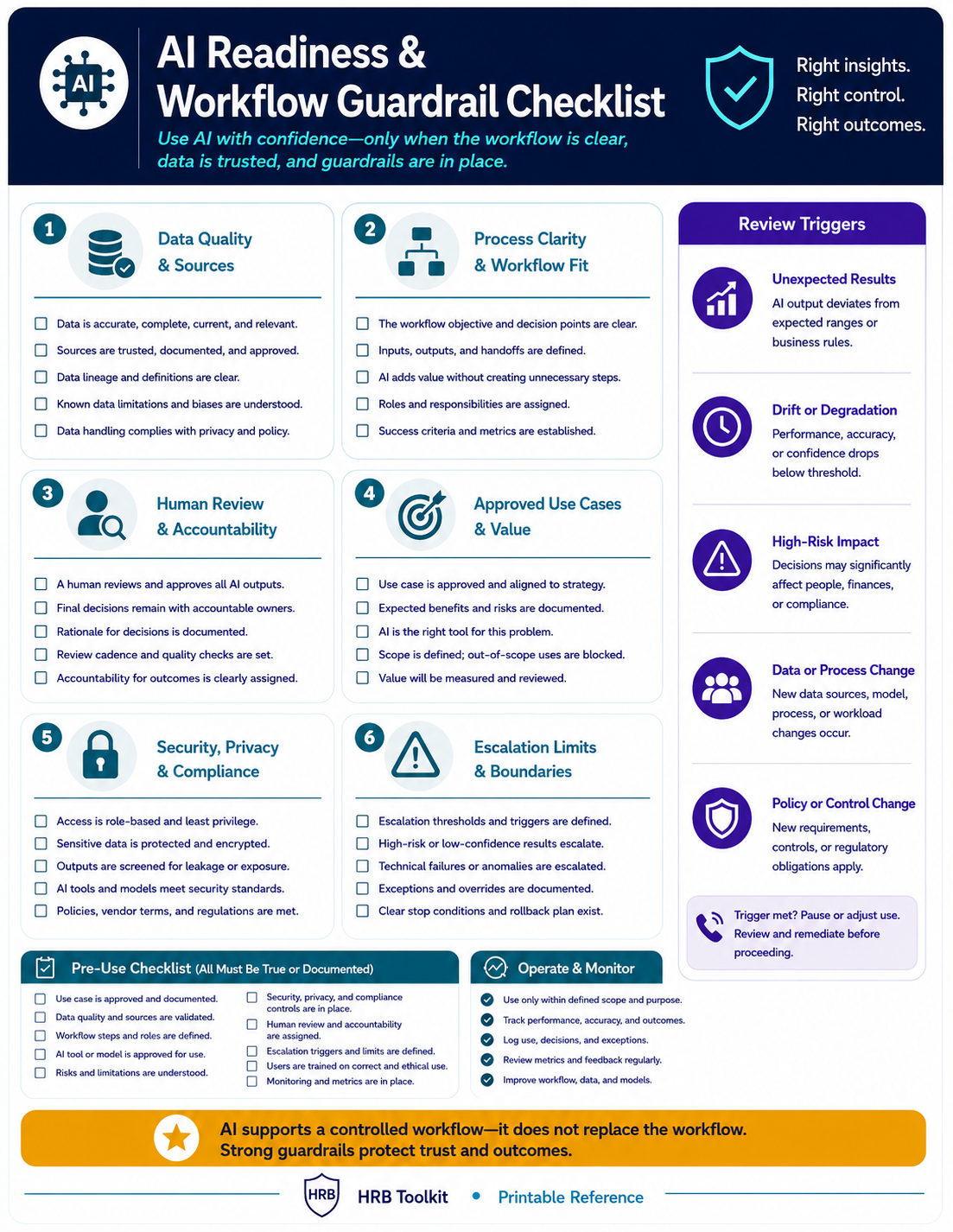 AI Readiness Workflow Guardrail Checklist portrait preview