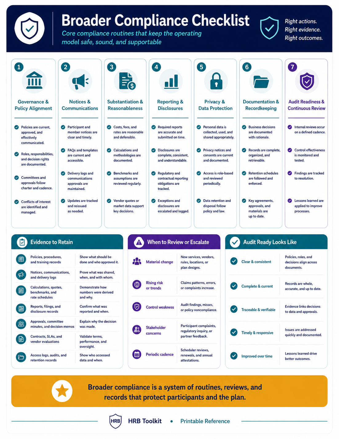 Broader Compliance Checklist portrait preview