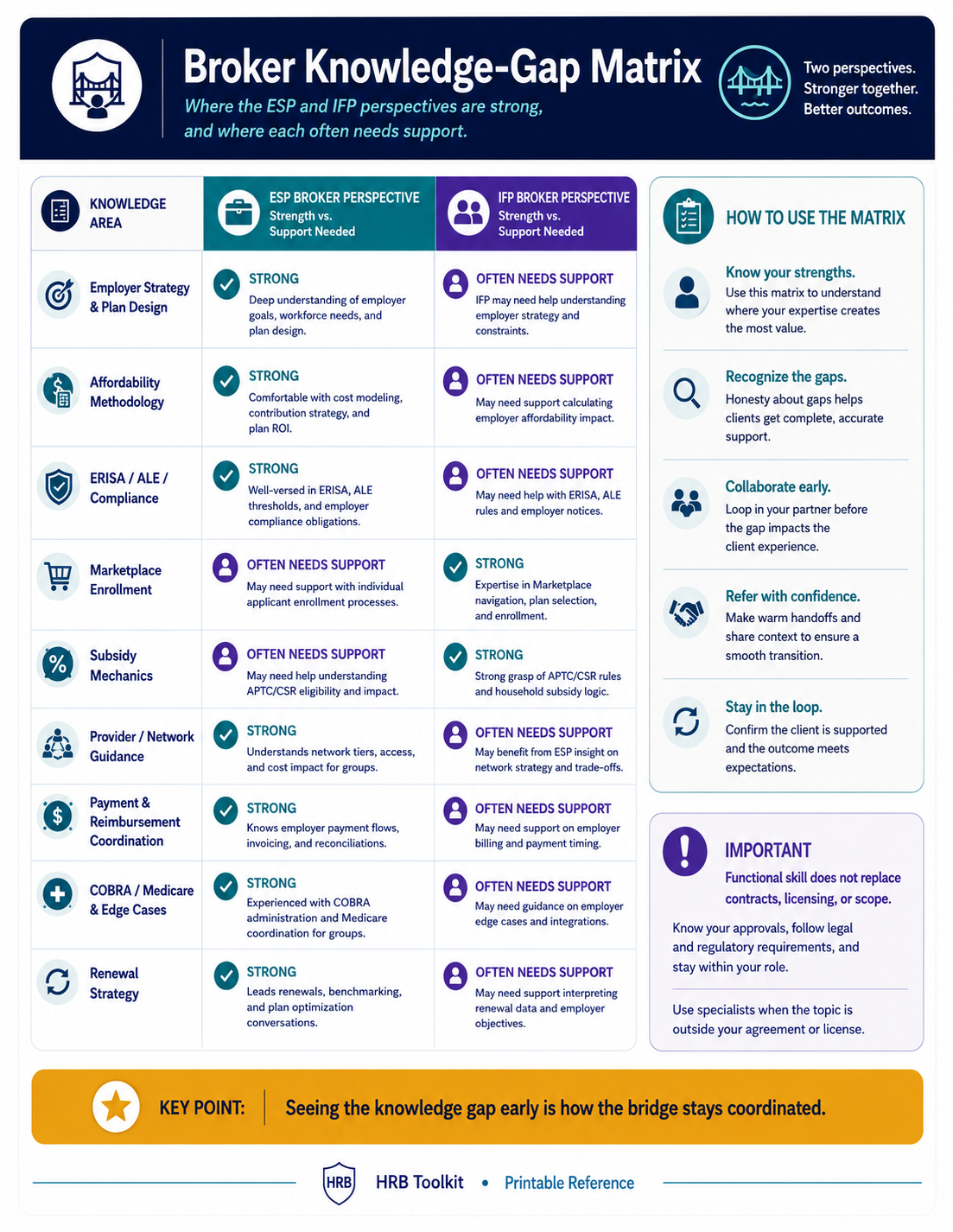 Broker Knowledge Gap Matrix portrait preview