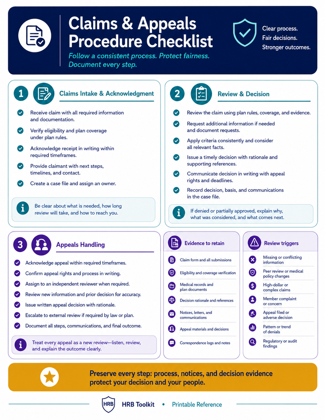 Claims and Appeals Procedure Checklist portrait preview