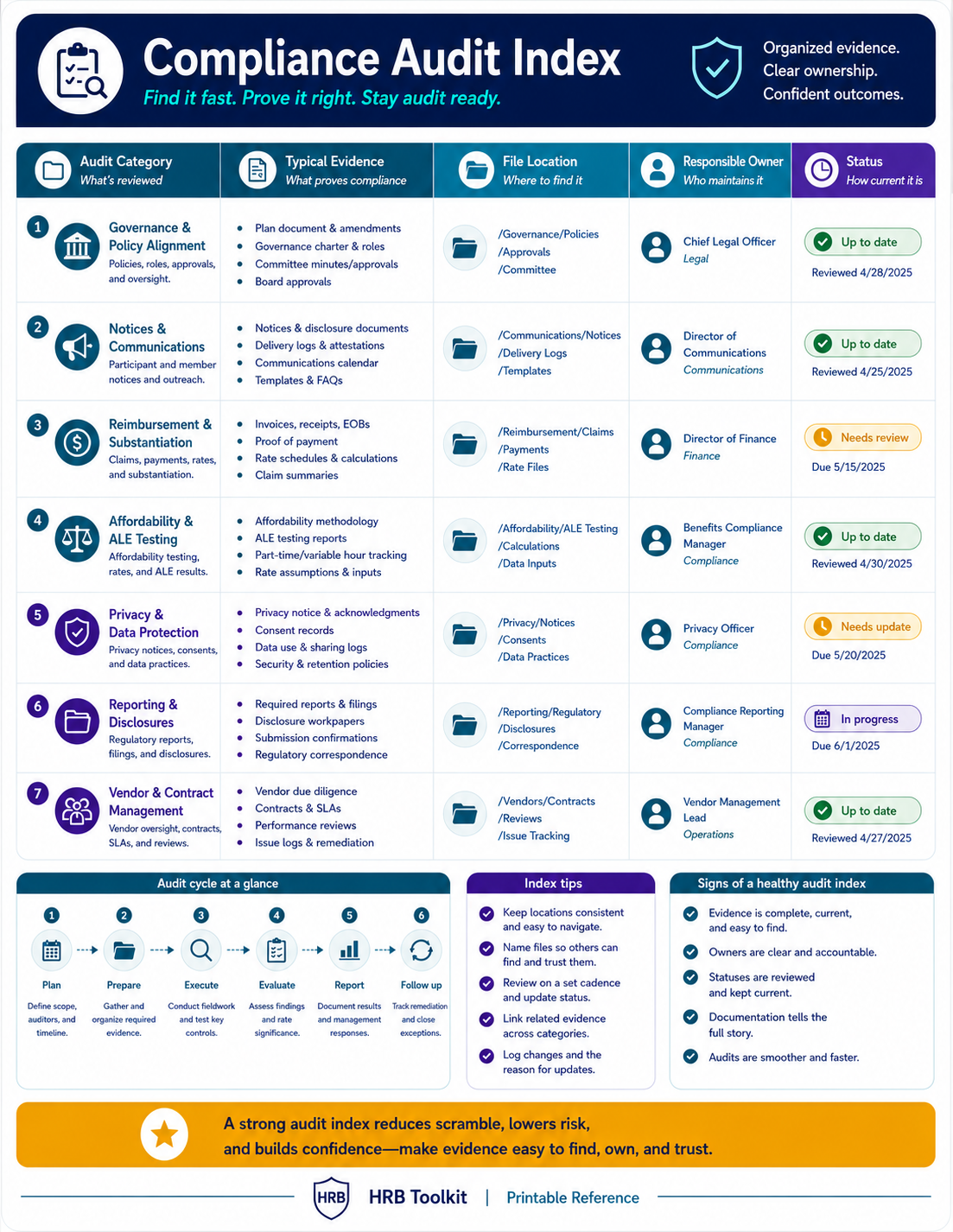 Compliance Audit Index portrait preview