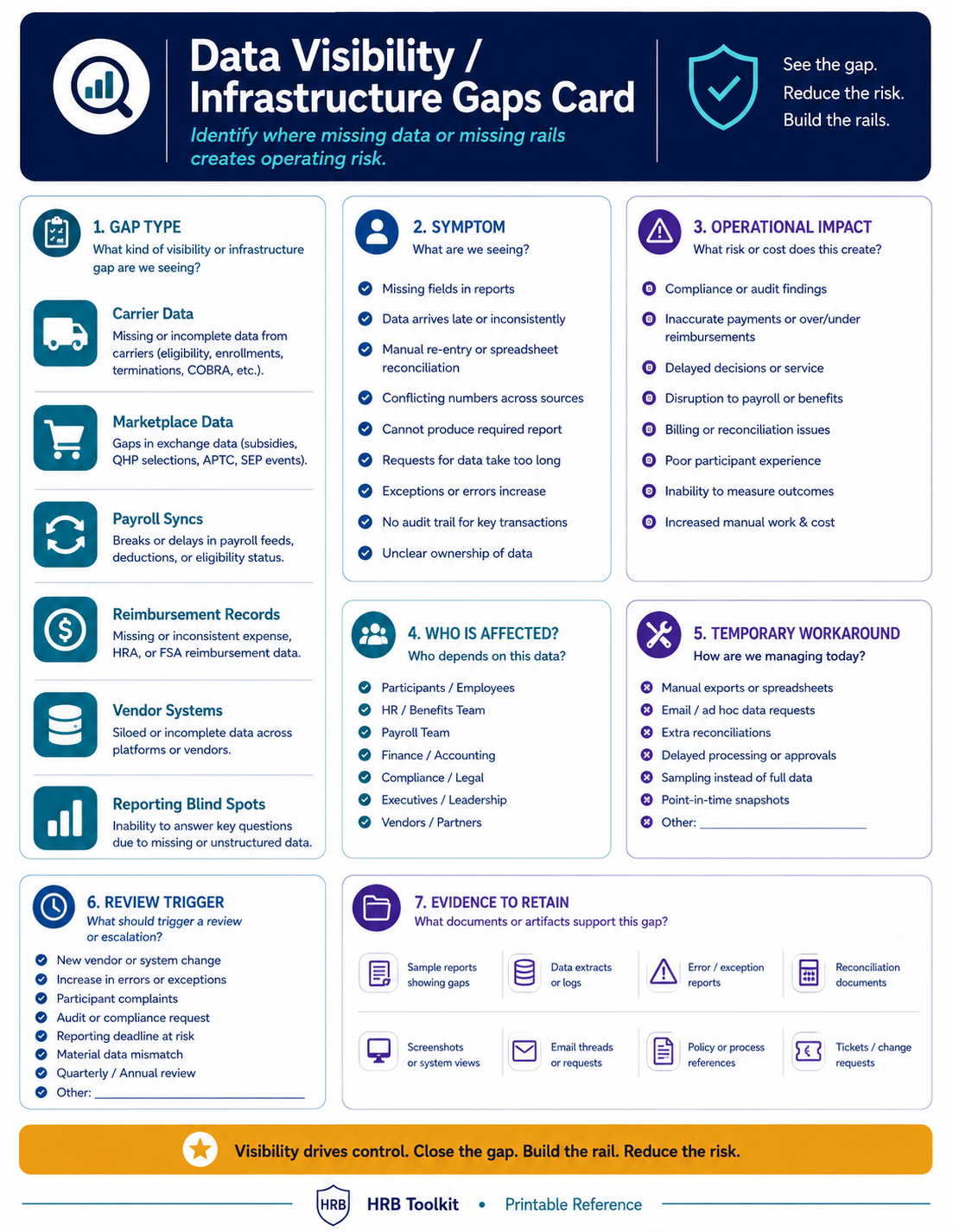 Data Visibility and Infrastructure Gaps Card portrait preview