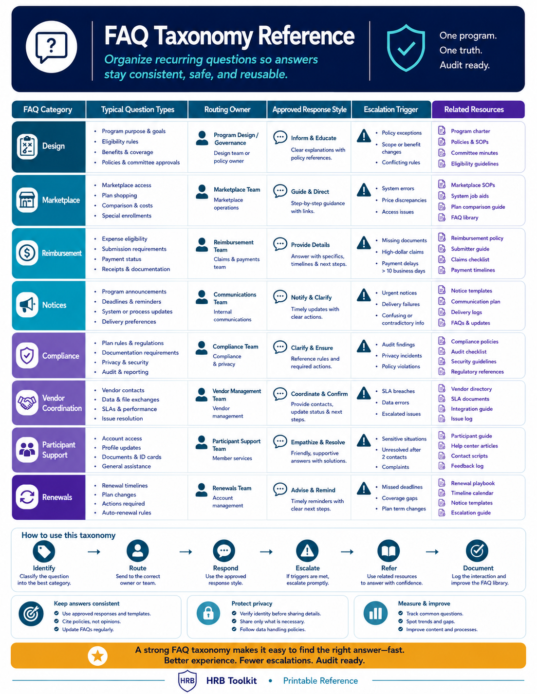 FAQ Taxonomy Reference portrait preview