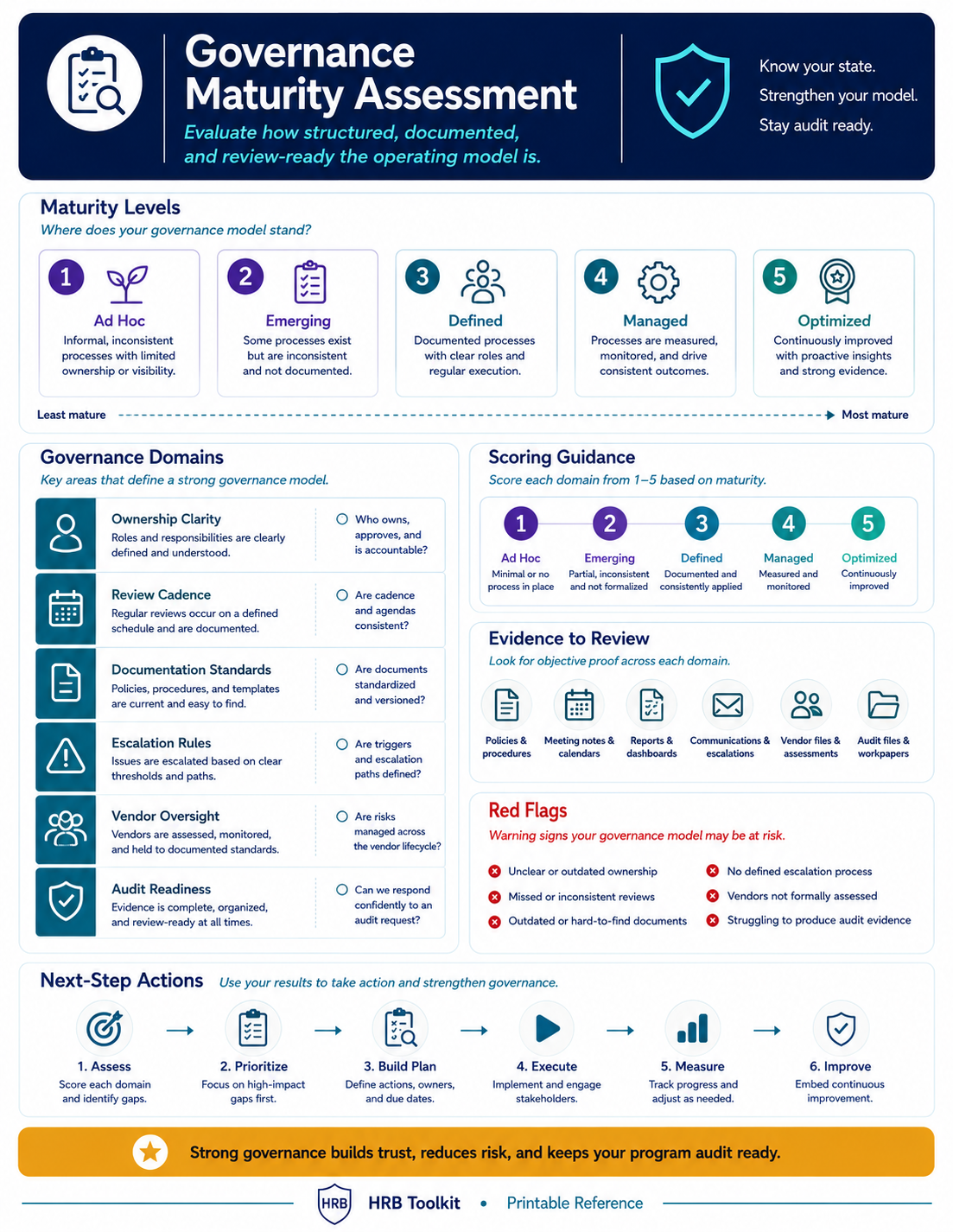 Governance Maturity Assessment portrait preview