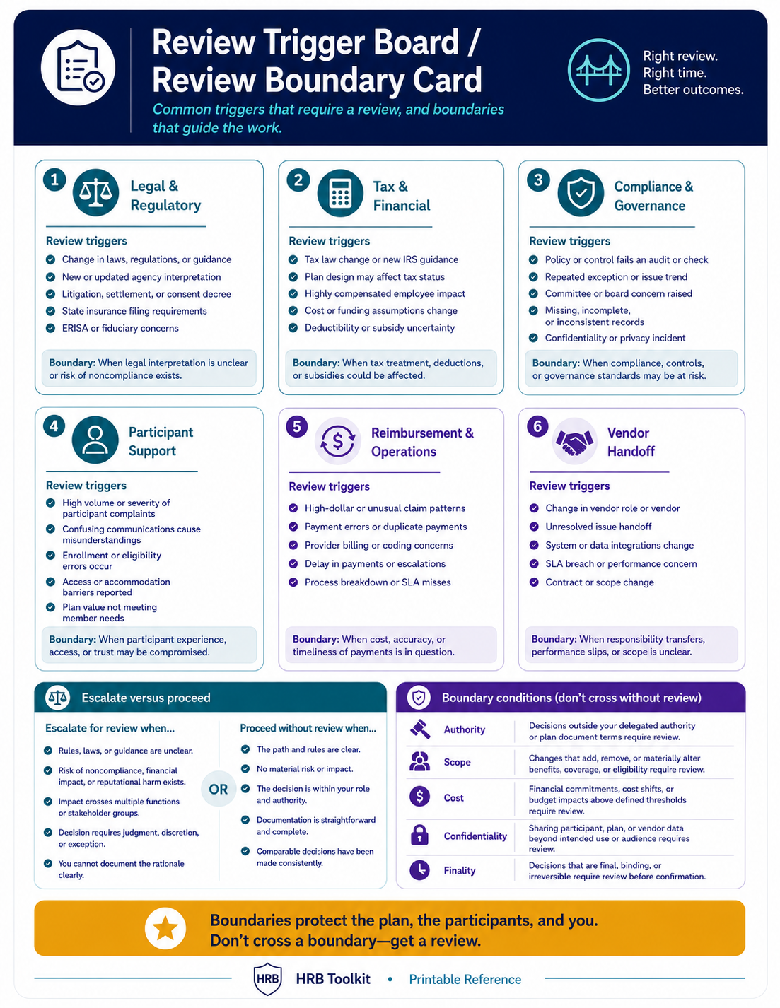 HR Review Triggers and Boundary Guide portrait preview