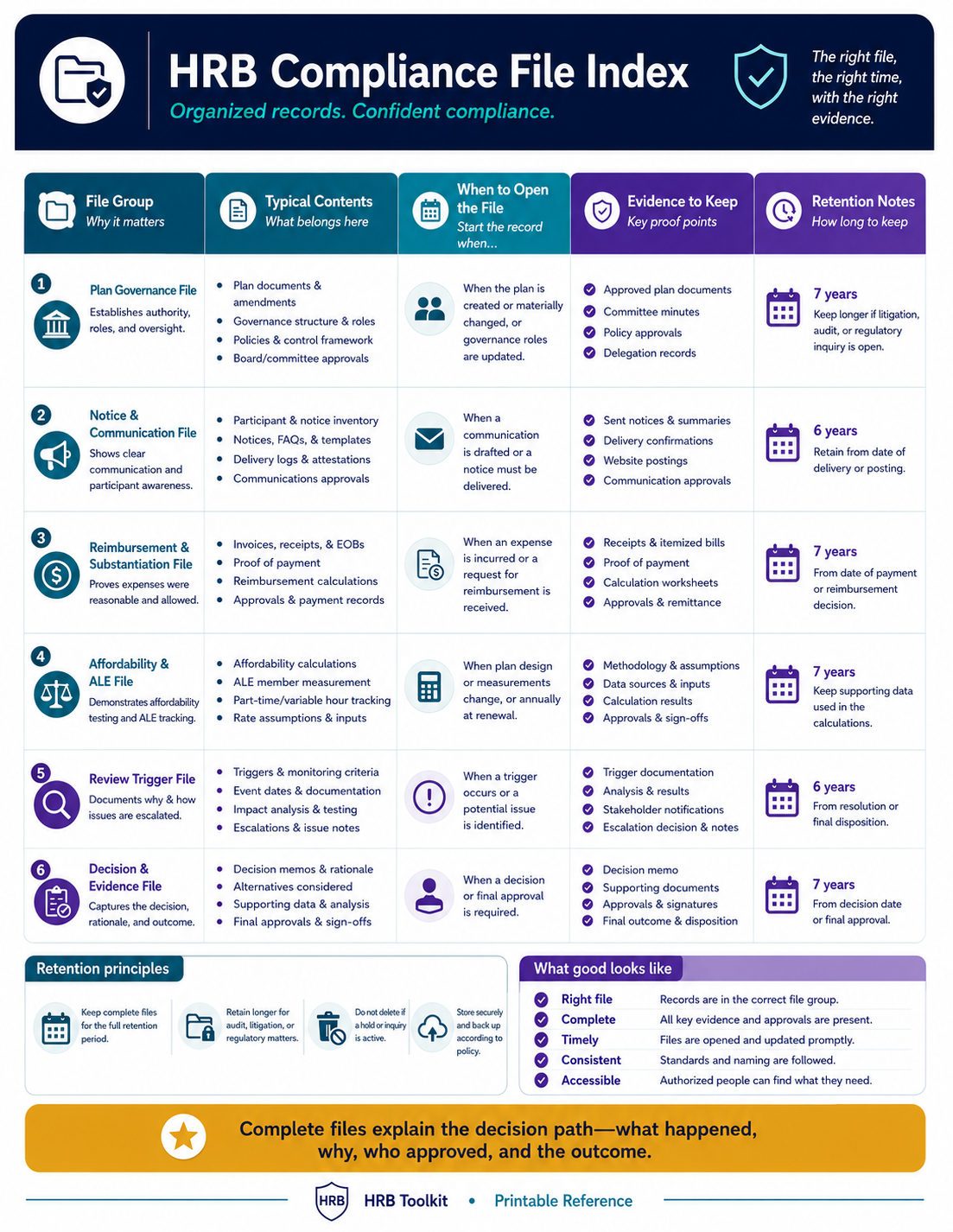 HRB Compliance File Index Toolkit portrait preview