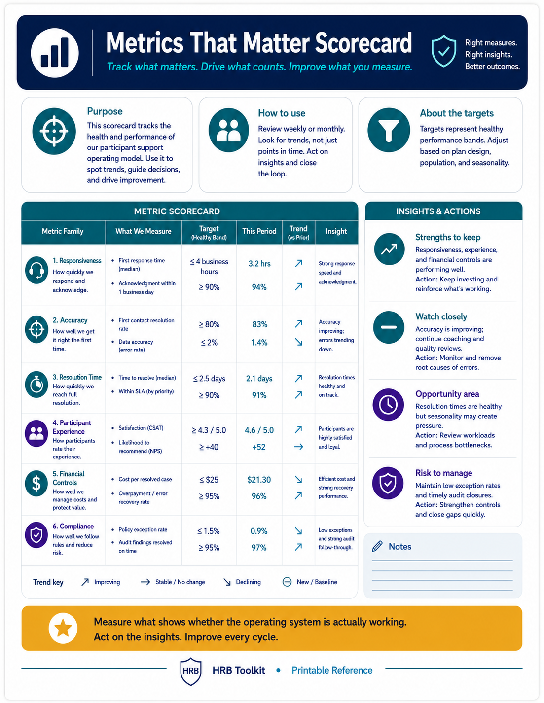 Metrics That Matter Scorecard portrait preview