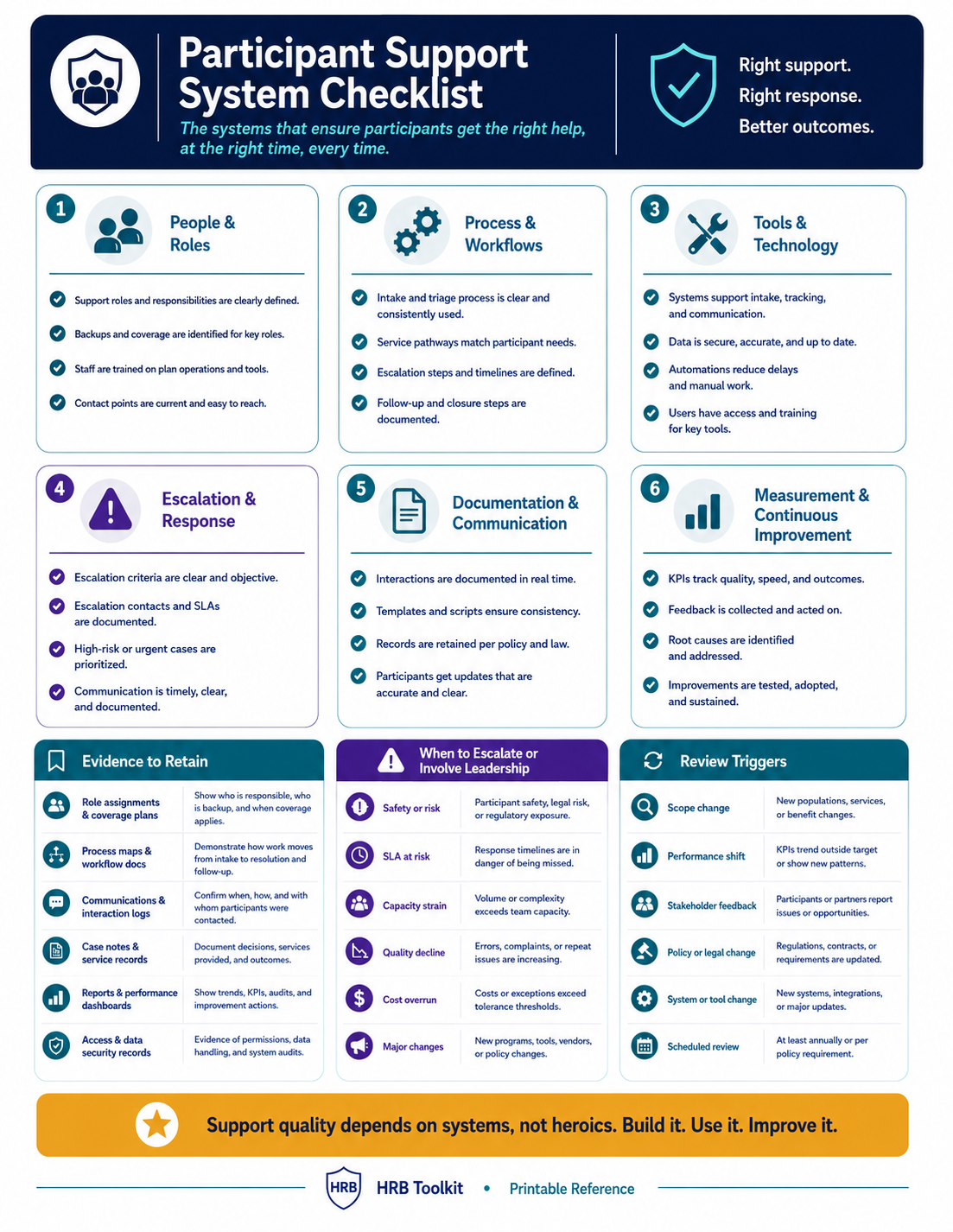 Participant Support System Checklist portrait preview