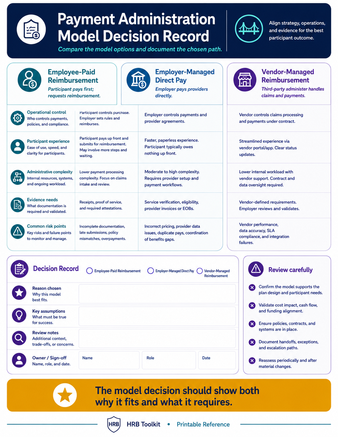 Payment Administration Model Decision Record portrait preview