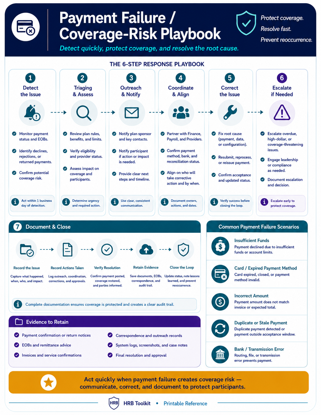 Payment Failure and Coverage-Risk Playbook portrait preview