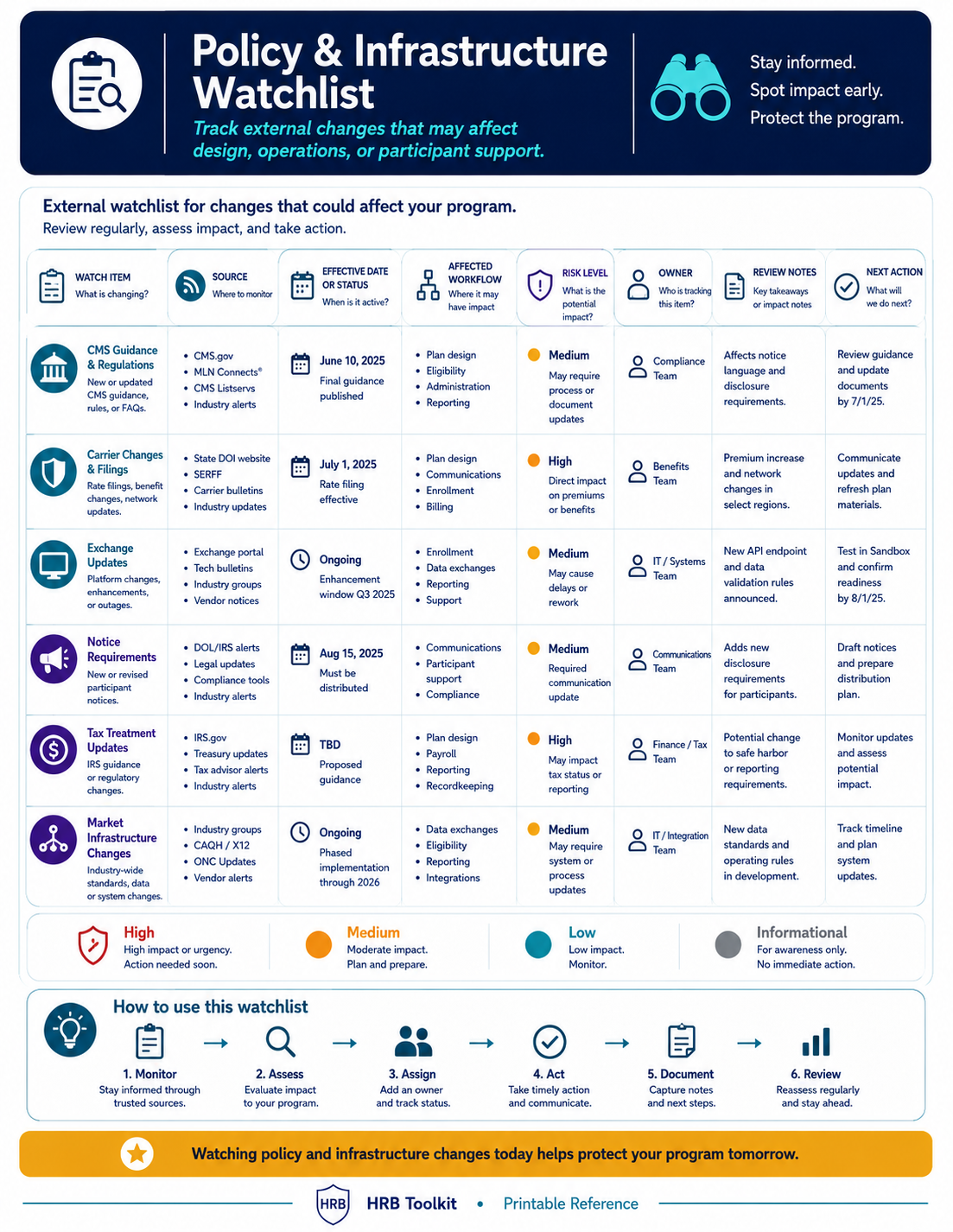 Policy Infrastructure Watchlist portrait preview