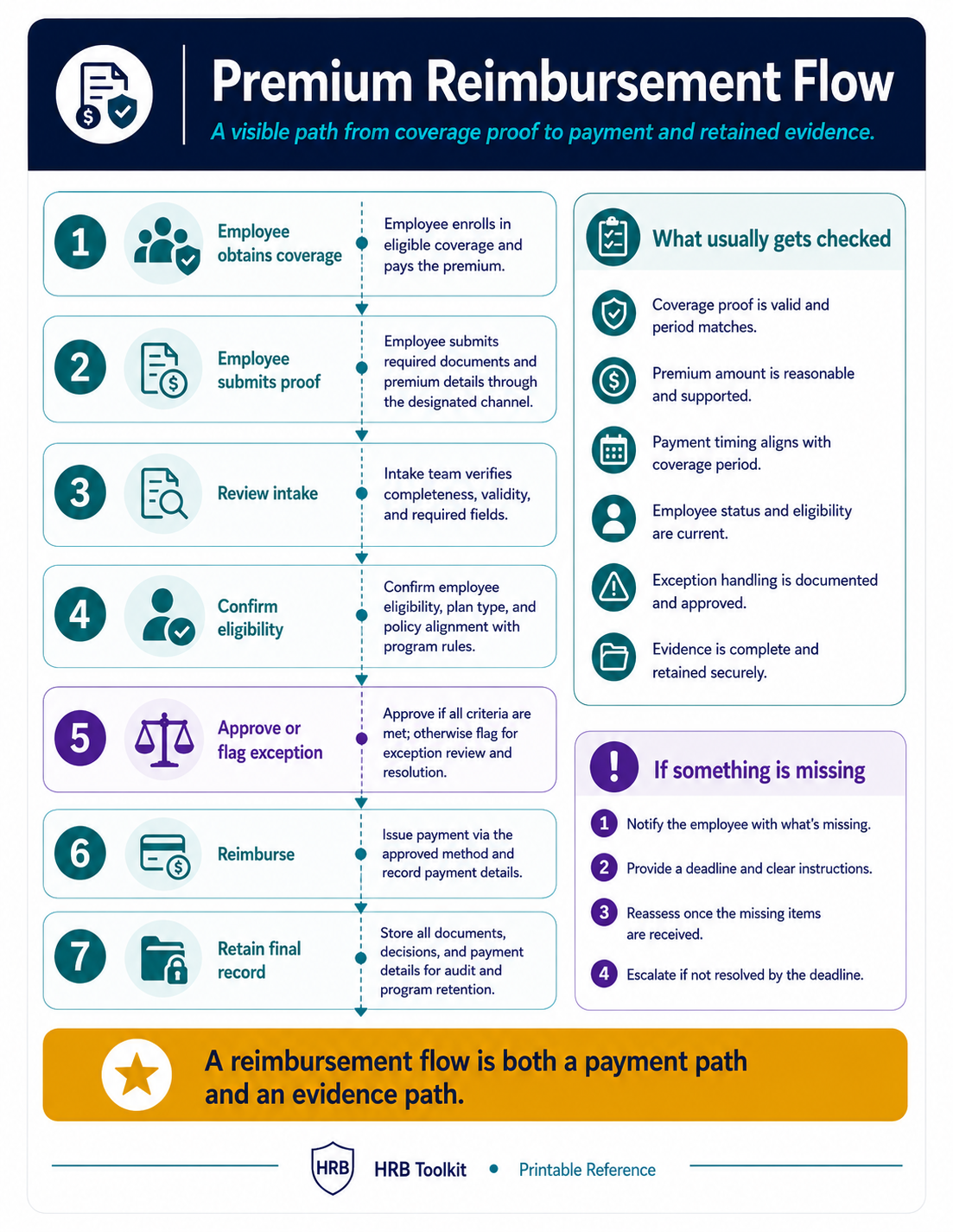 Premium Reimbursement Flow portrait preview