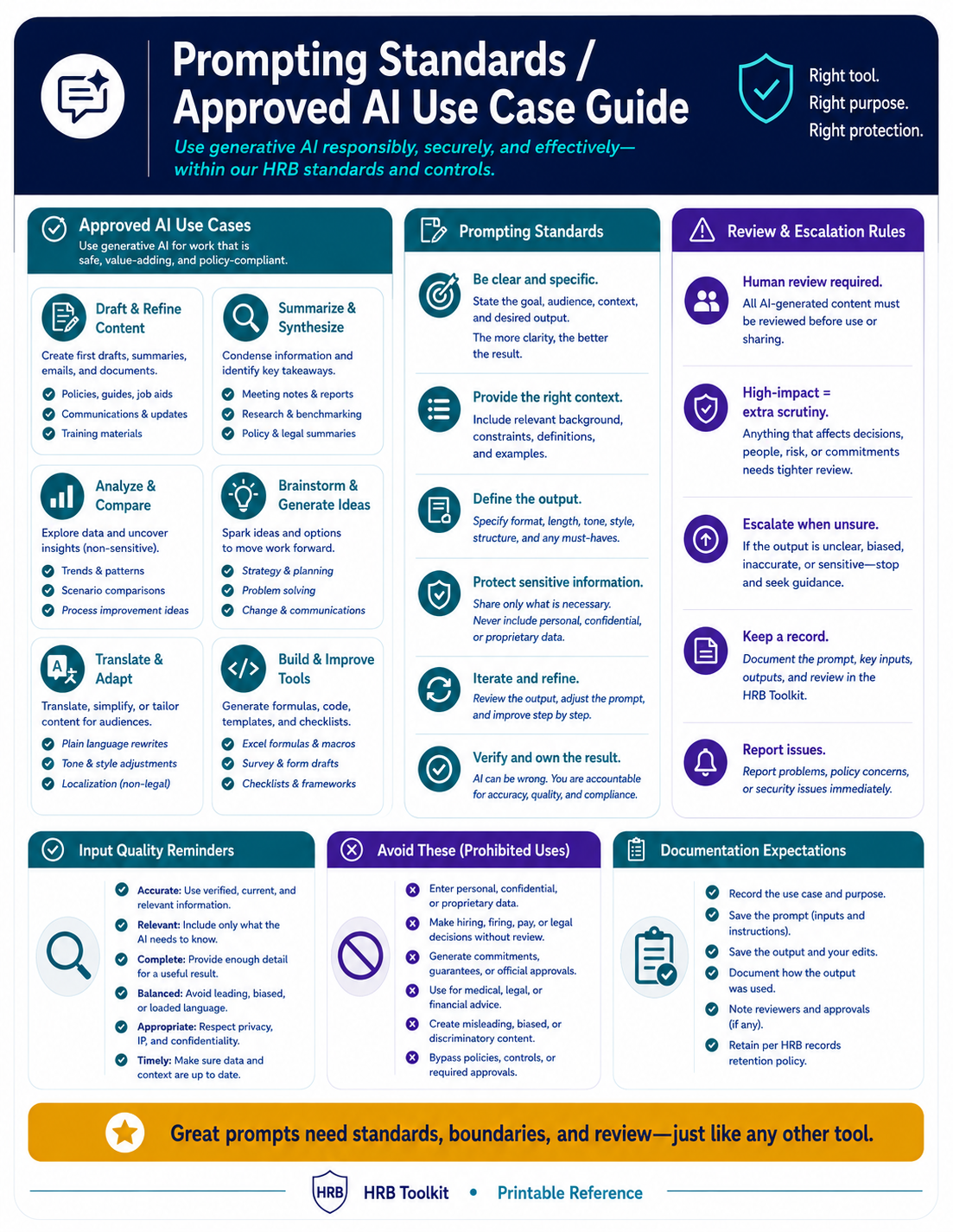 Prompting Standards and Approved AI Use-Case Guide portrait preview