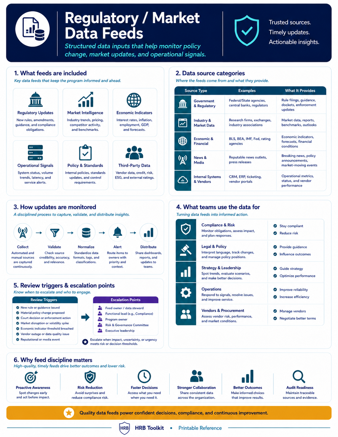 Regulatory and Market Data Feeds portrait preview