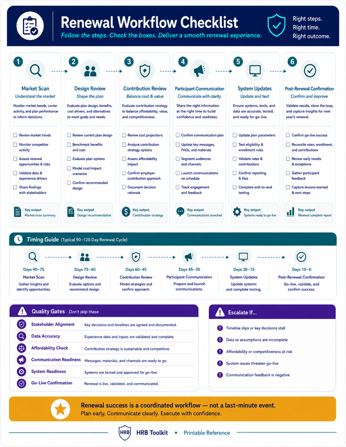 Renewal Workflow Checklist portrait preview
