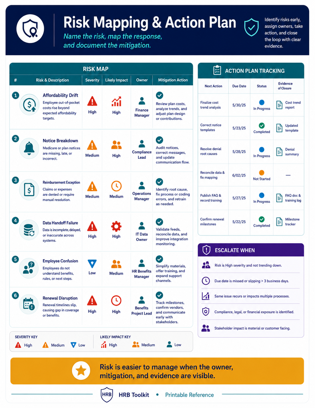 Risk Mapping and Action Plan portrait preview