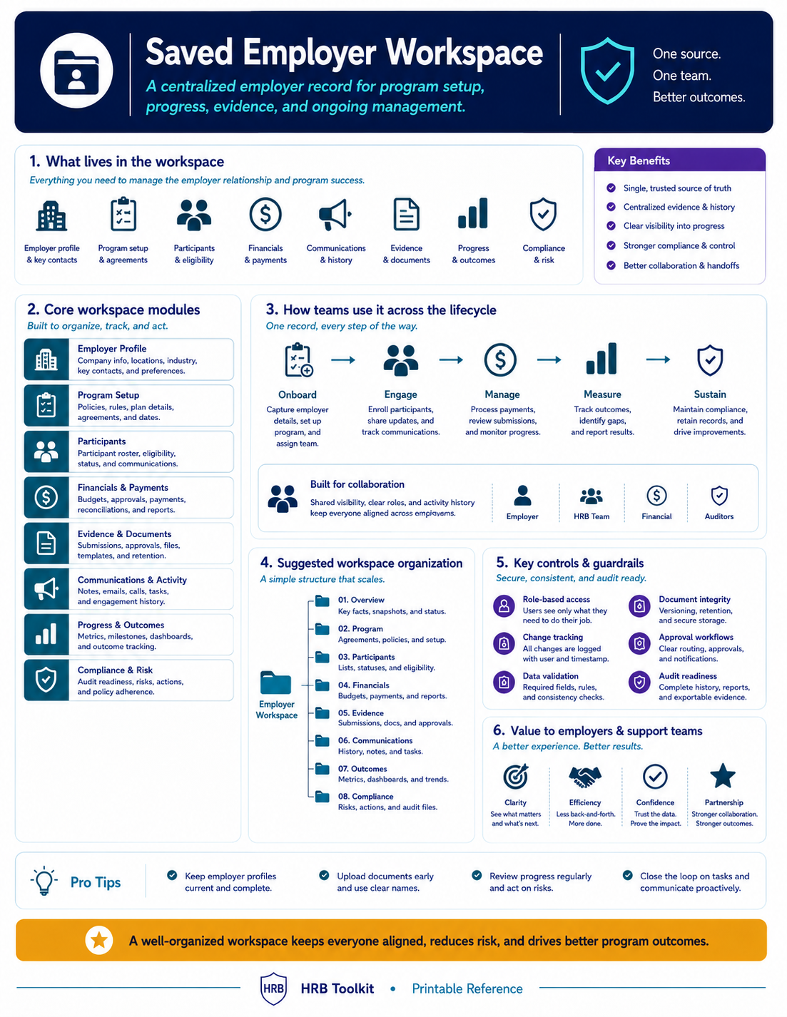Saved Employer Workspace Planning Guide portrait preview