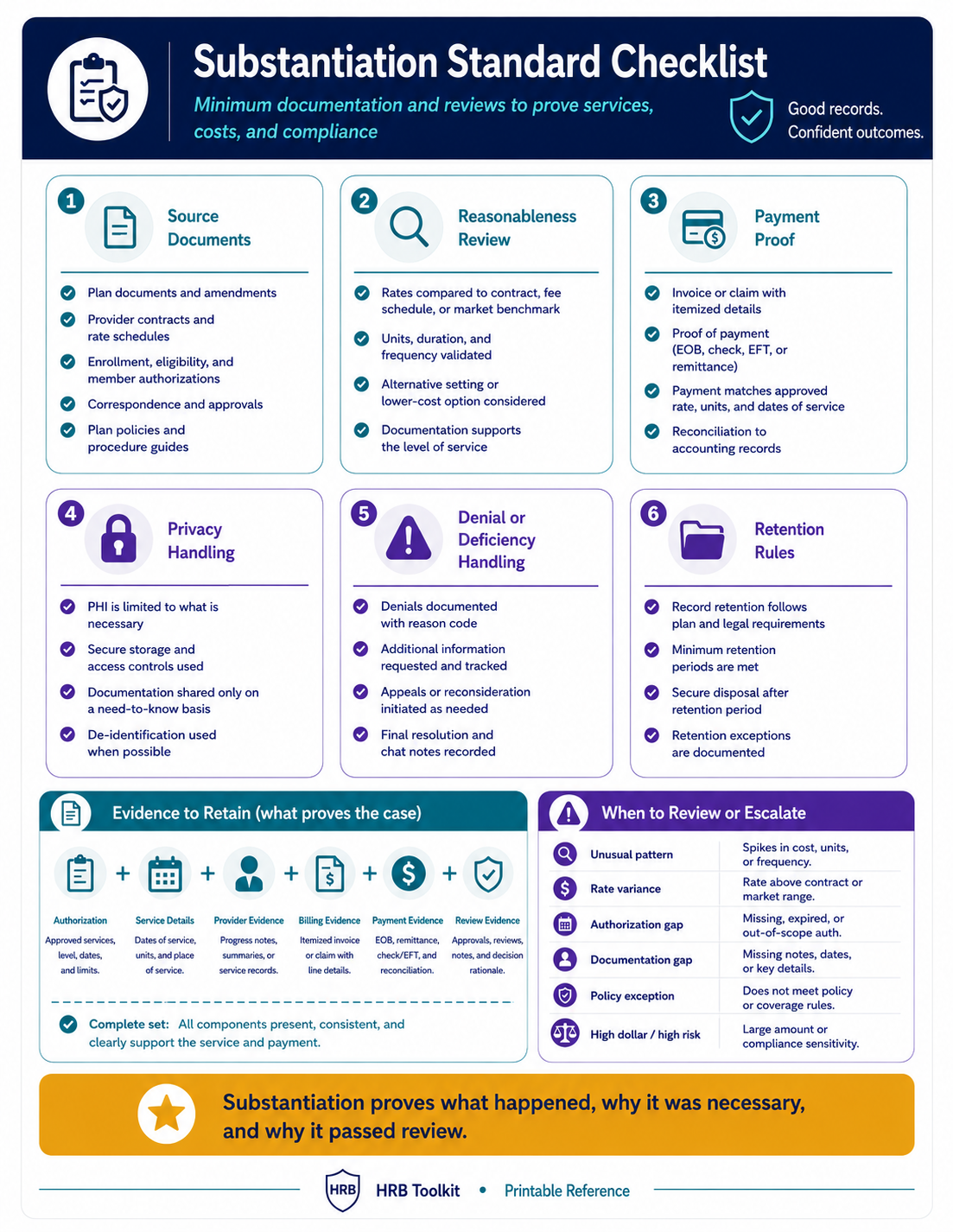 Substantiation Standard Checklist portrait preview