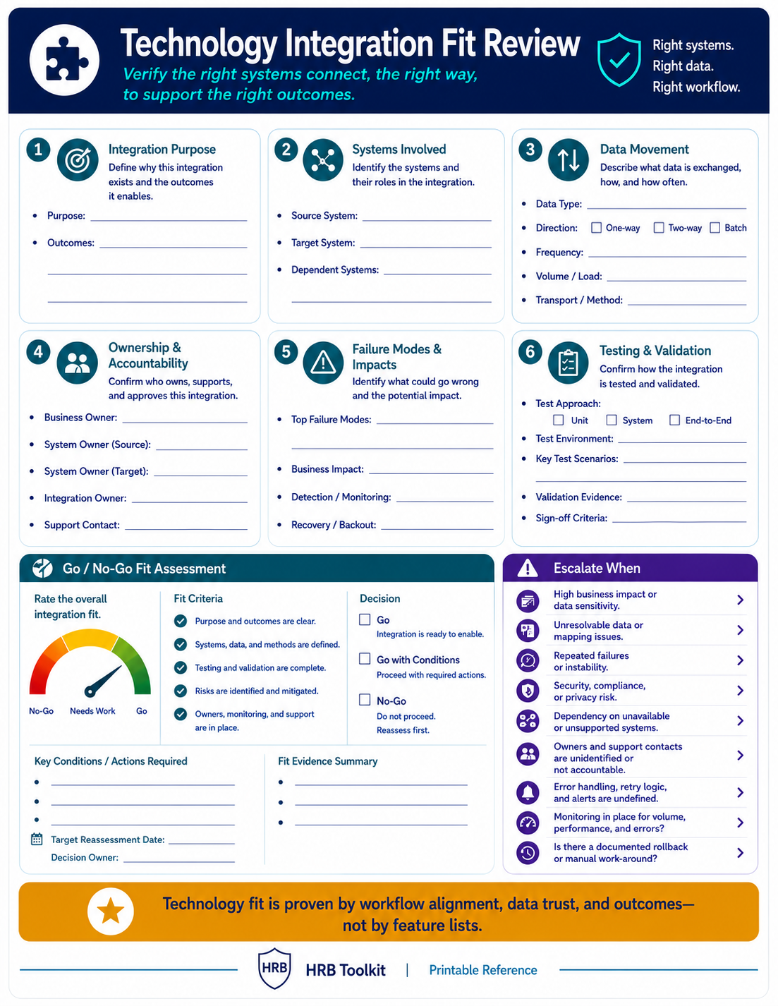Technology Integration Fit Review portrait preview