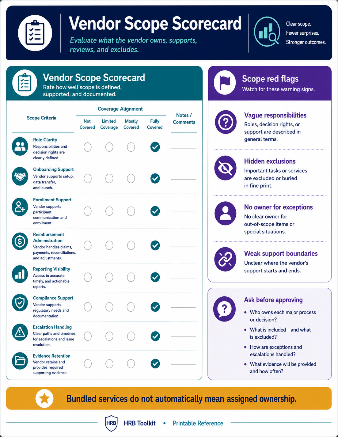 Vendor Scope Scorecard portrait preview